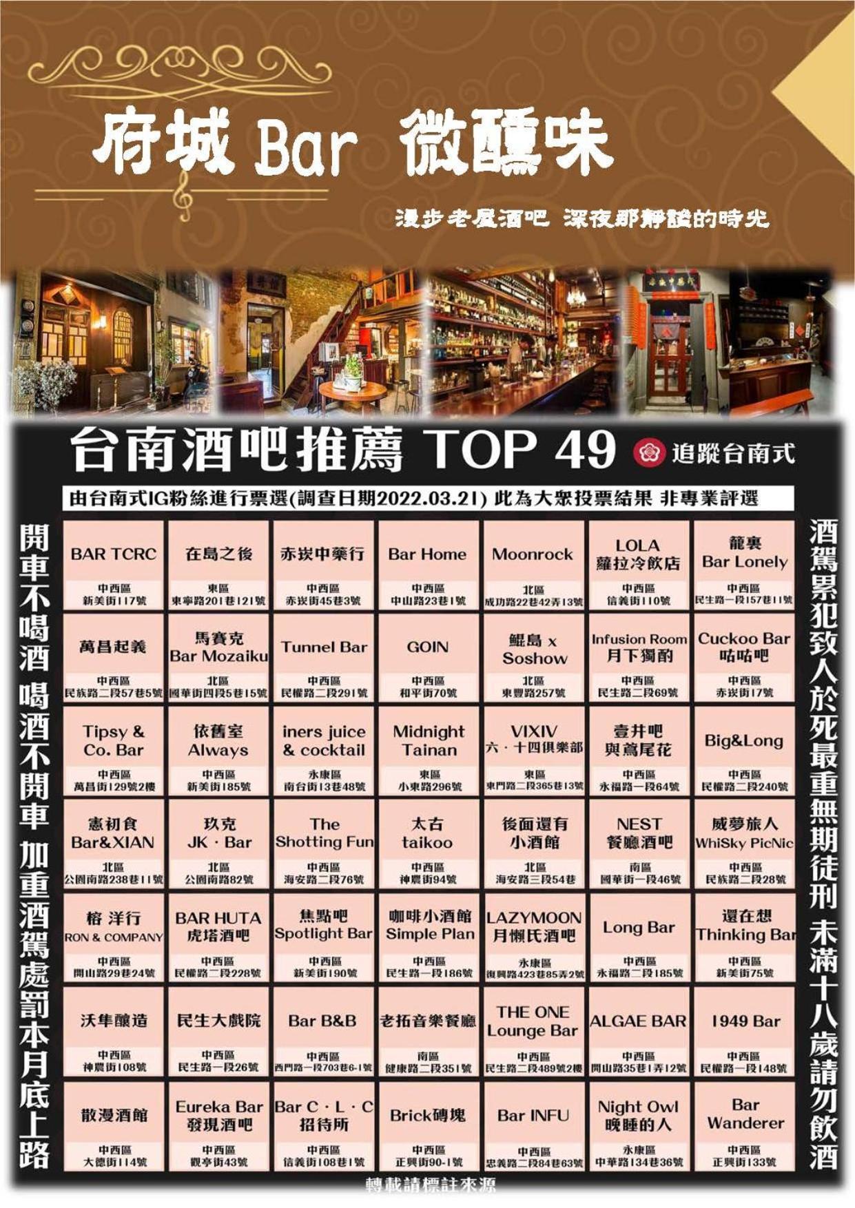 捉鳳凰 台南百年老宅包棟導覽民宿系列catchphoenix Centennial Guesthouse Exterior photo